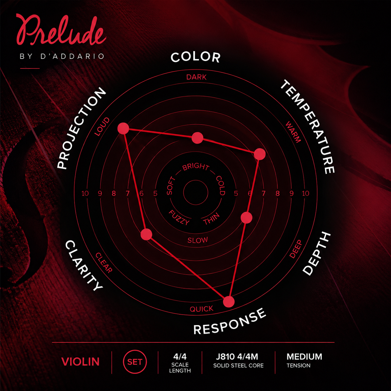 D'Addario Prelude Violin String Set