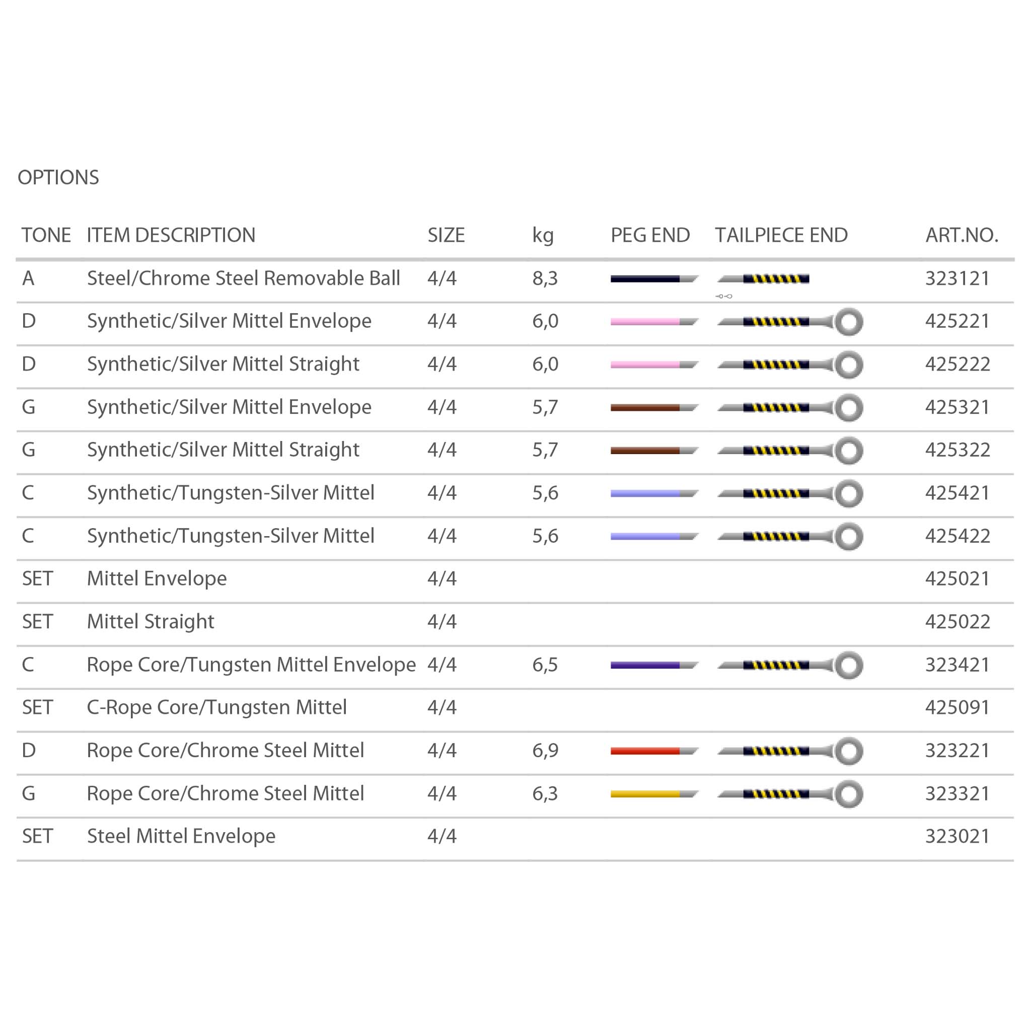 Pirastro Evah Pirazzi Gold Viola Rope Core D String