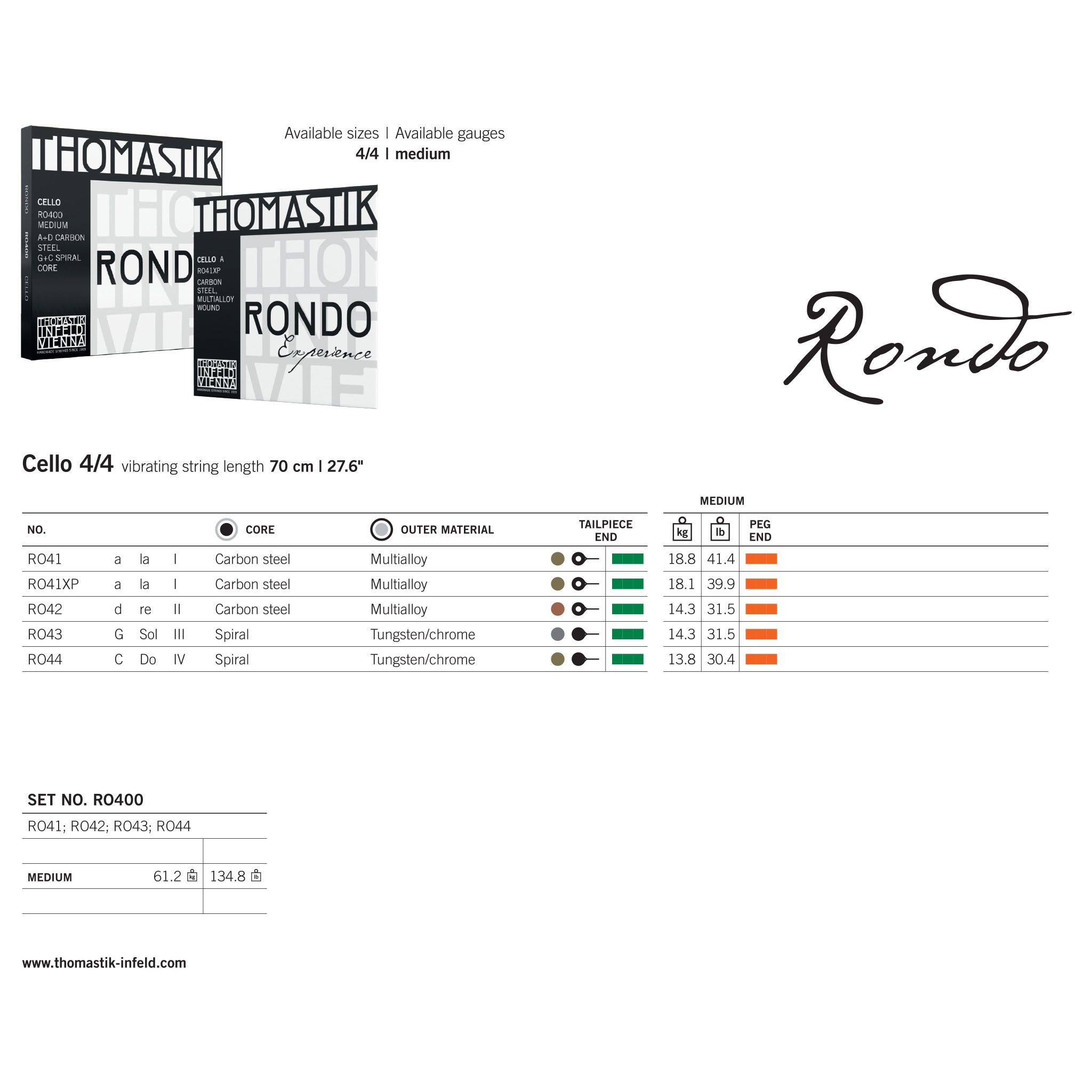 Thomastik Rondo Cello String Set