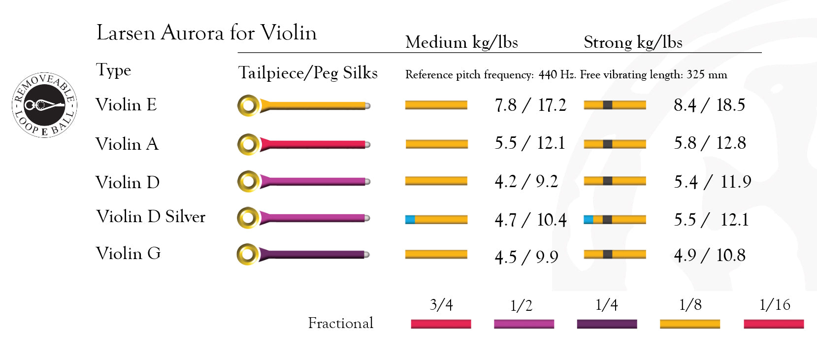 Larsen Aurora Violin G String
