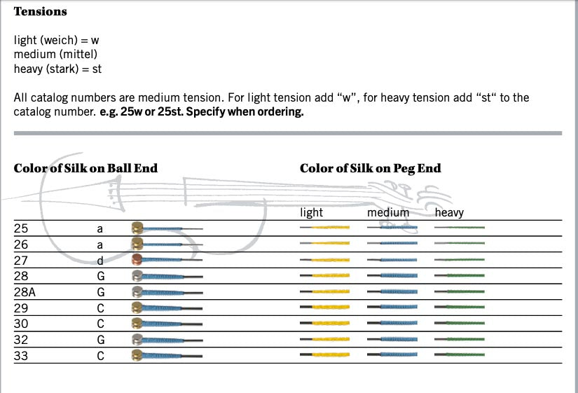 Thomastik Superflexible Ropecore Cello C String