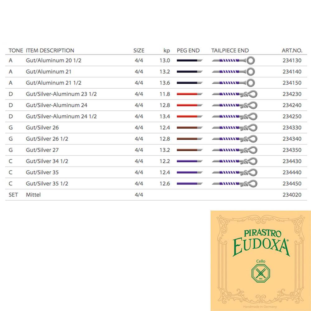 Pirastro Eudoxa Cello D String