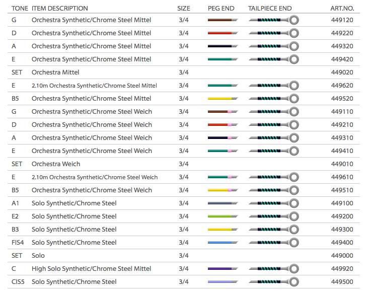 Evah Pirazzi Bass E2 Solo Tuning