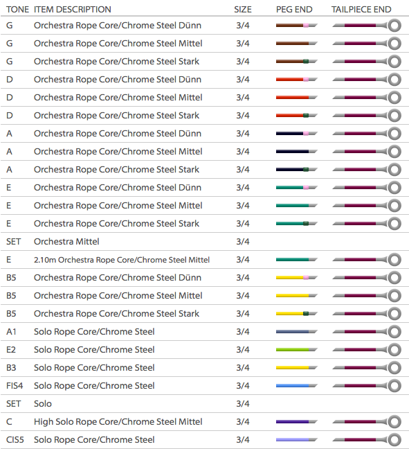 Pirastro Flexocor Bass - F# - Solo Tuning