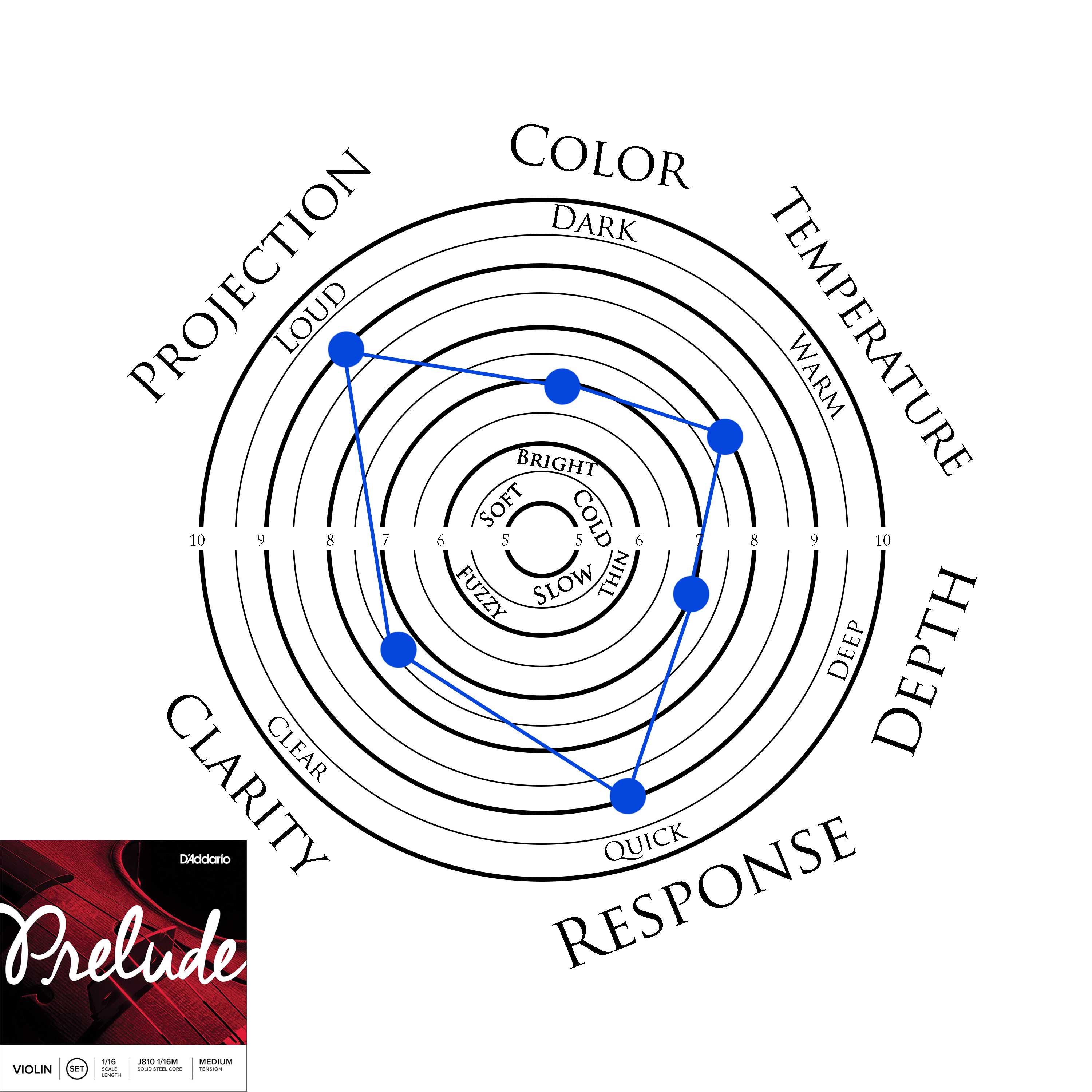 D'Addario Prelude Violin D String