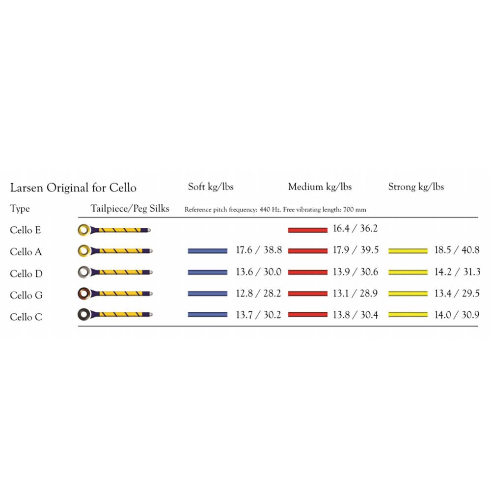 Larsen Original Cello C String, Tungsten