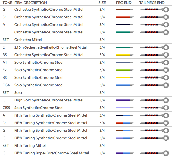 Obligato Bass C4 Fifth Synth