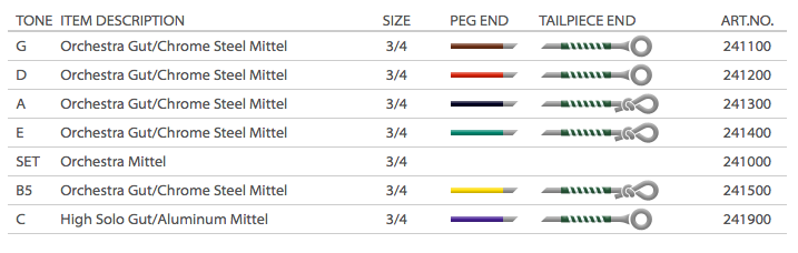Pirastro Oliv Bass - E - Gut/Chrome