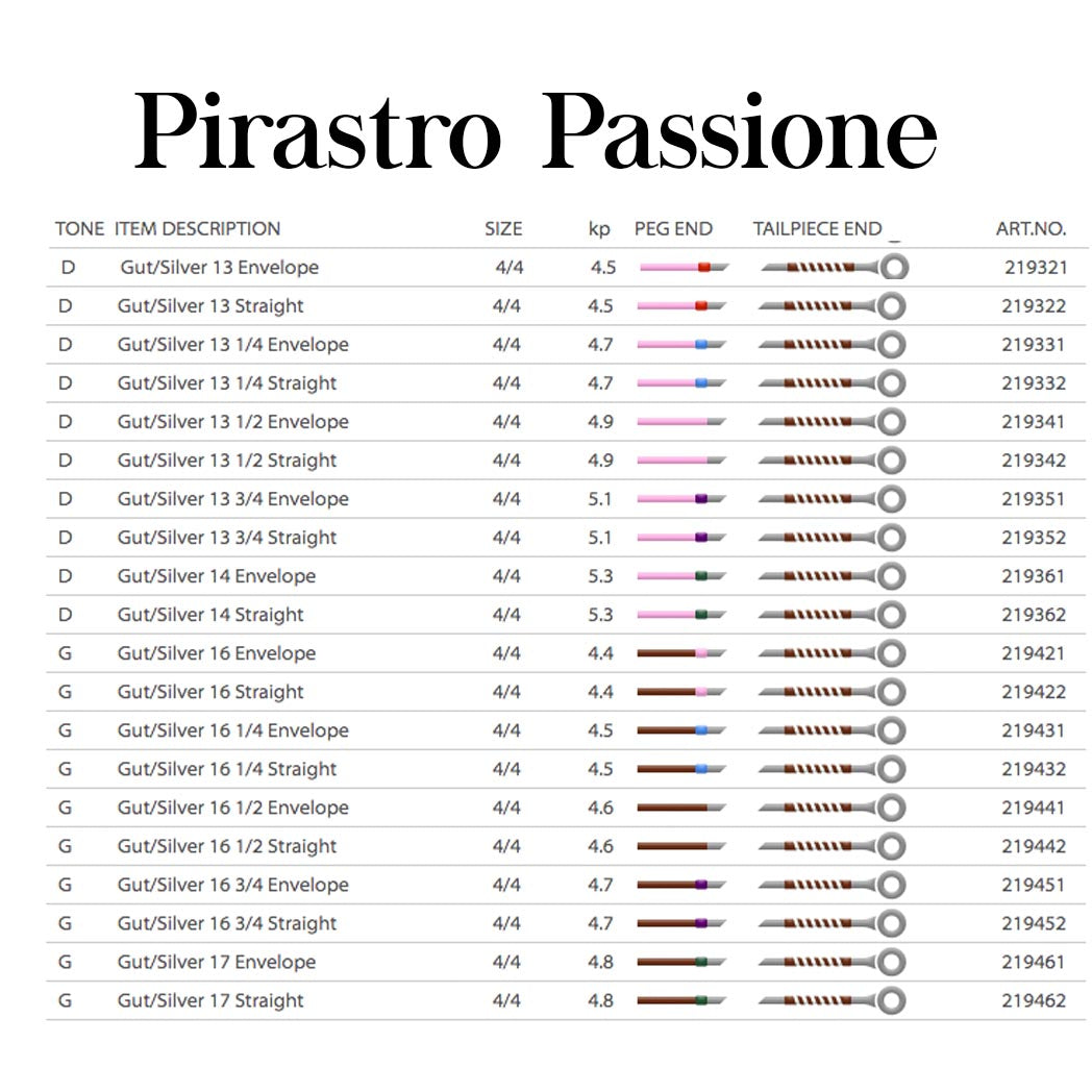 Pirastro Passione Violin D String