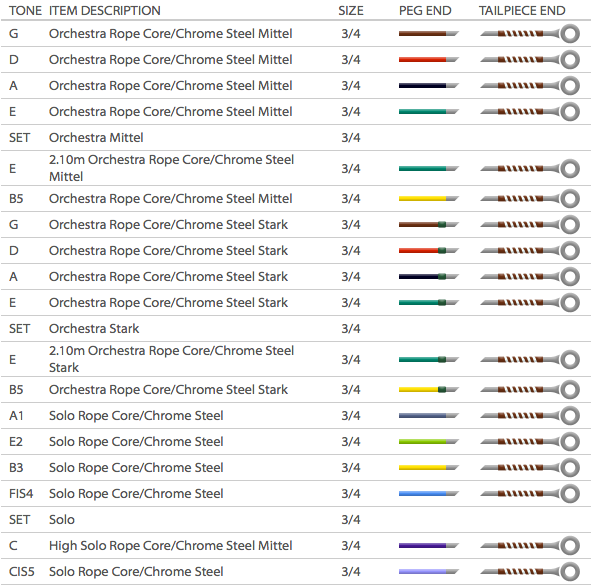 Passione Bass B5 Stl/Chrom Stl