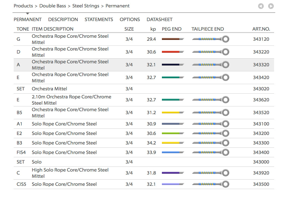 Permanent Bass C High Solo