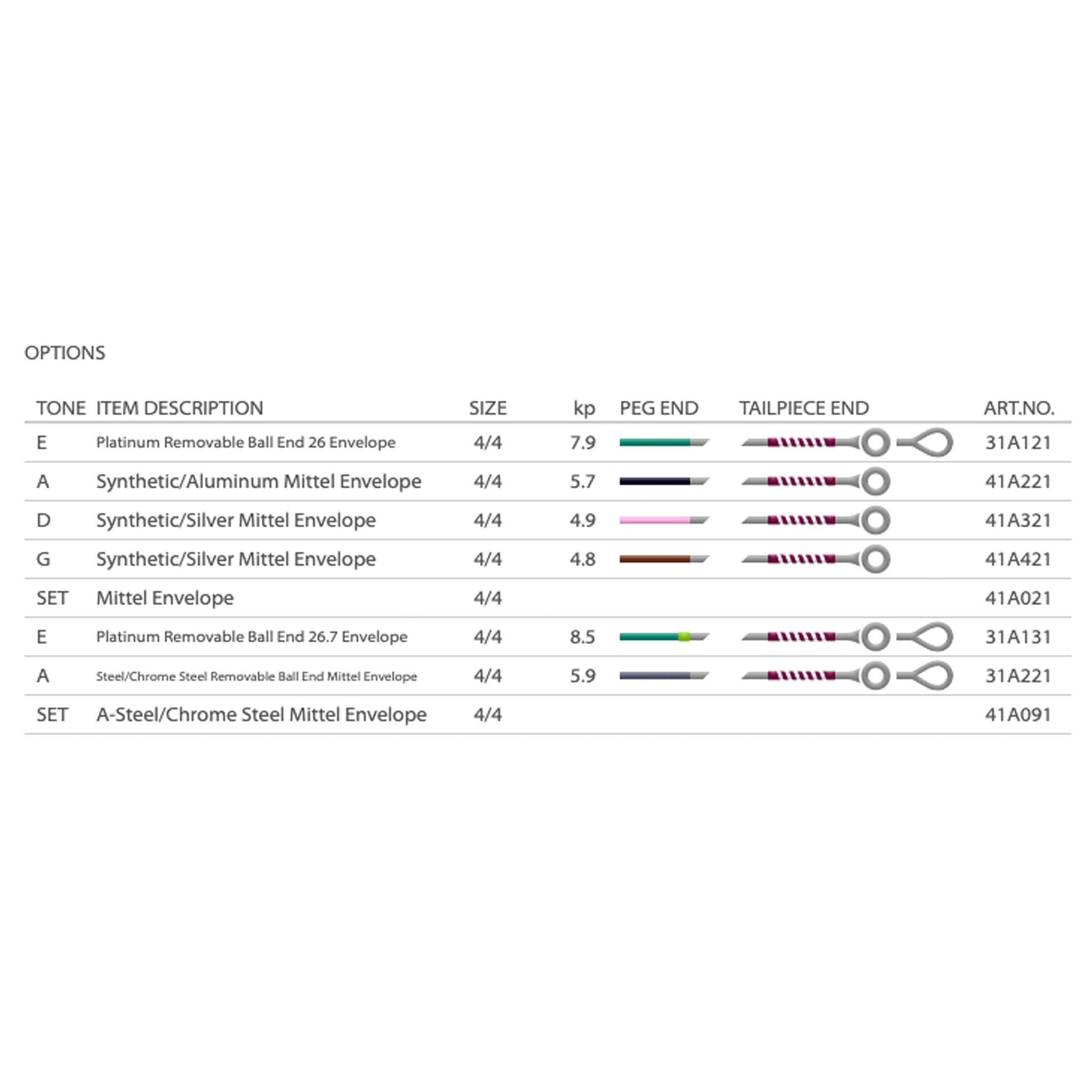 Pirastro Perpetual Violin E String