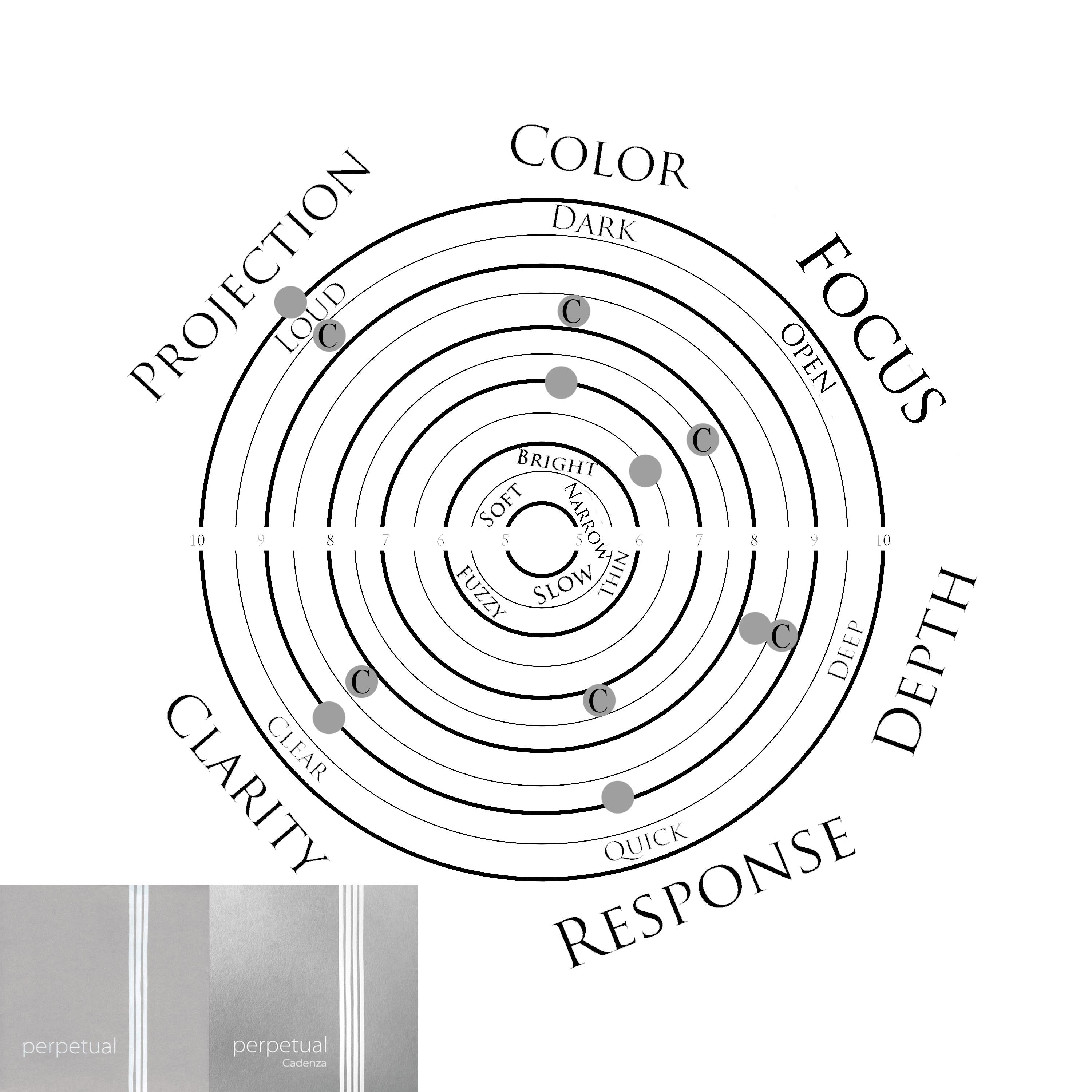 Pirastro Perpetual Cadenza Violin E String