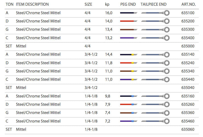 Pirastro Piranito Cello A String