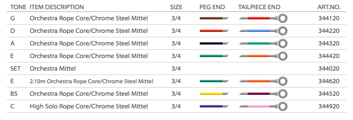 Pirastro The Jazzer Bass E Steel Core