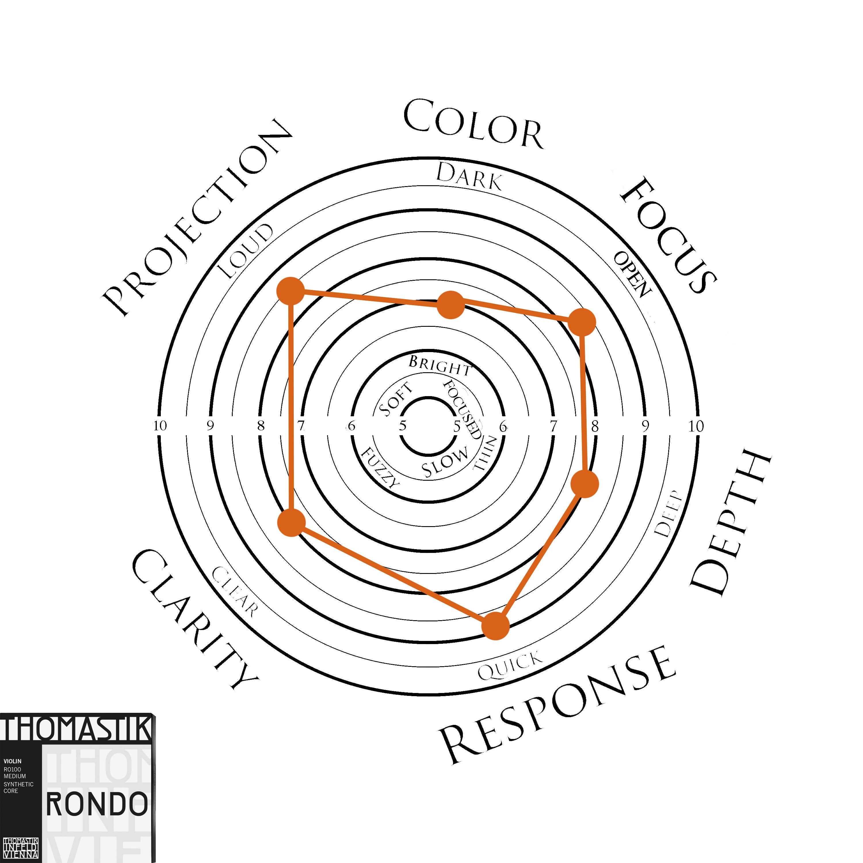 Thomastik Rondo Violin G String