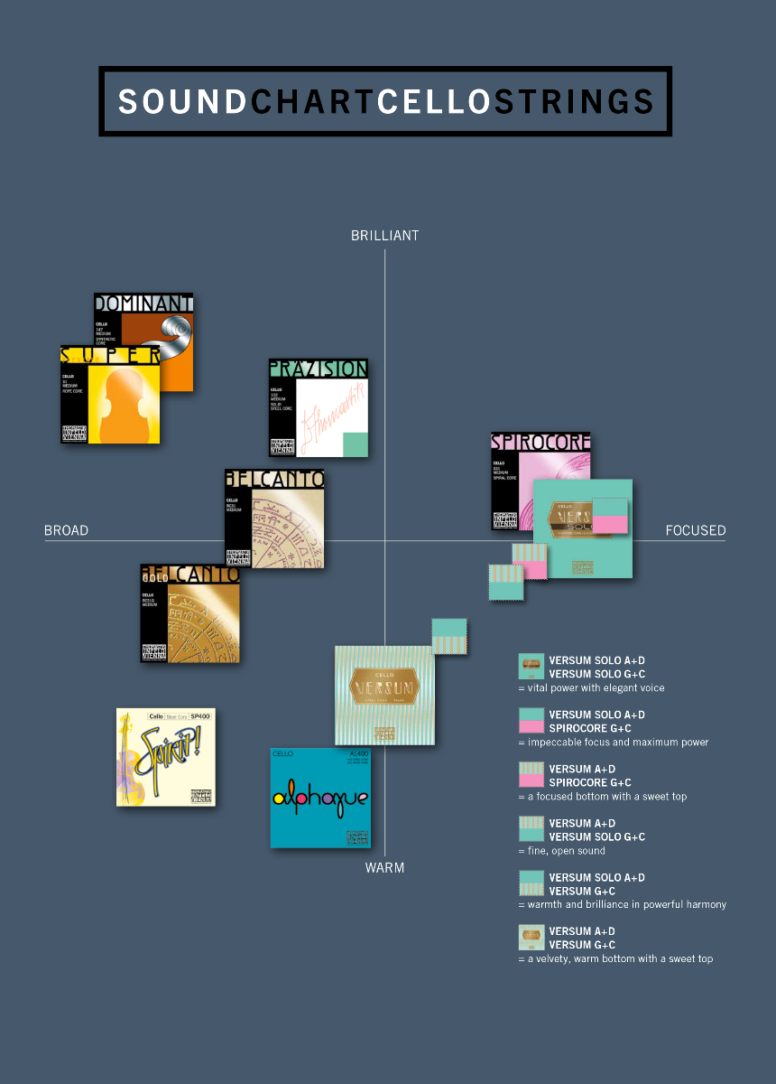 Thomastik Spirocore Cello A String