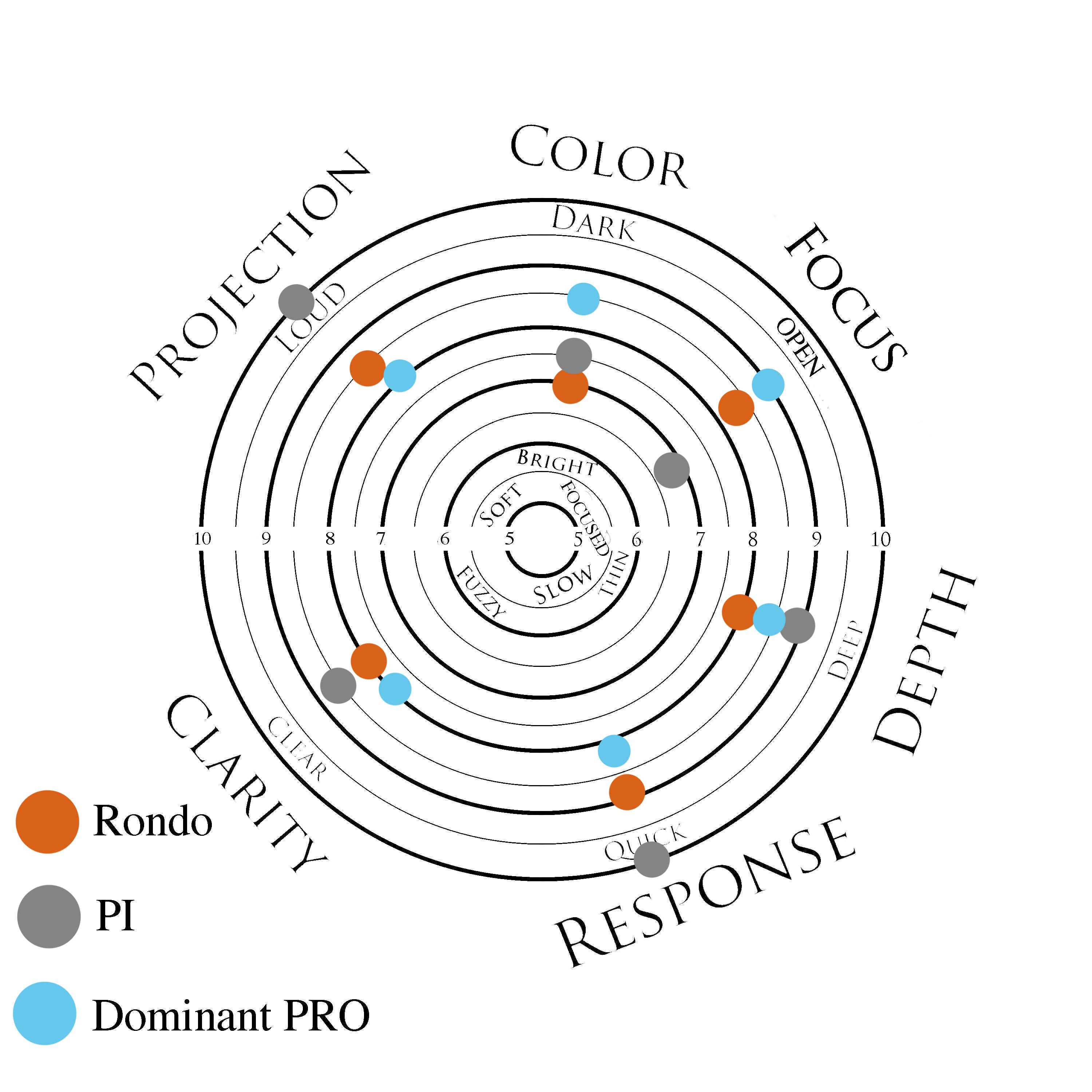 Thomastik Rondo Violin D String