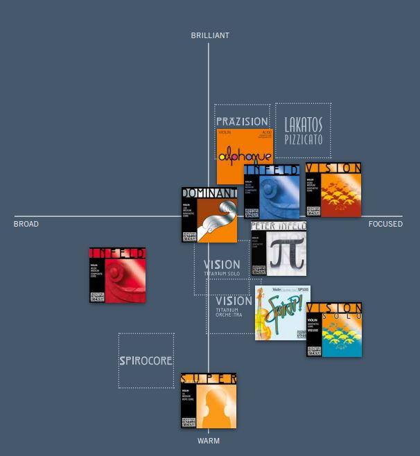 Thomastik Superflexible Ropecore Violin G String