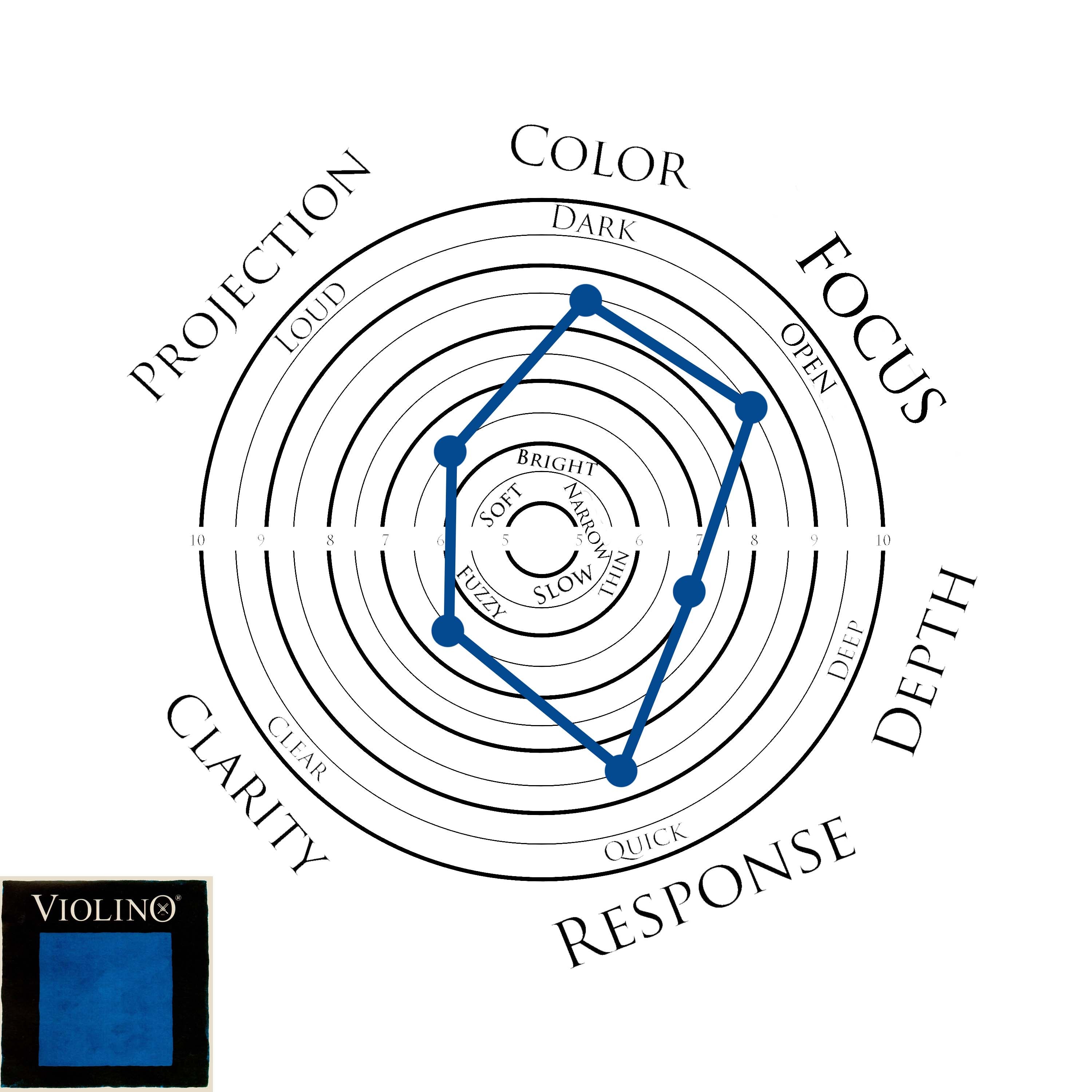 Pirastro Violino Violin A String