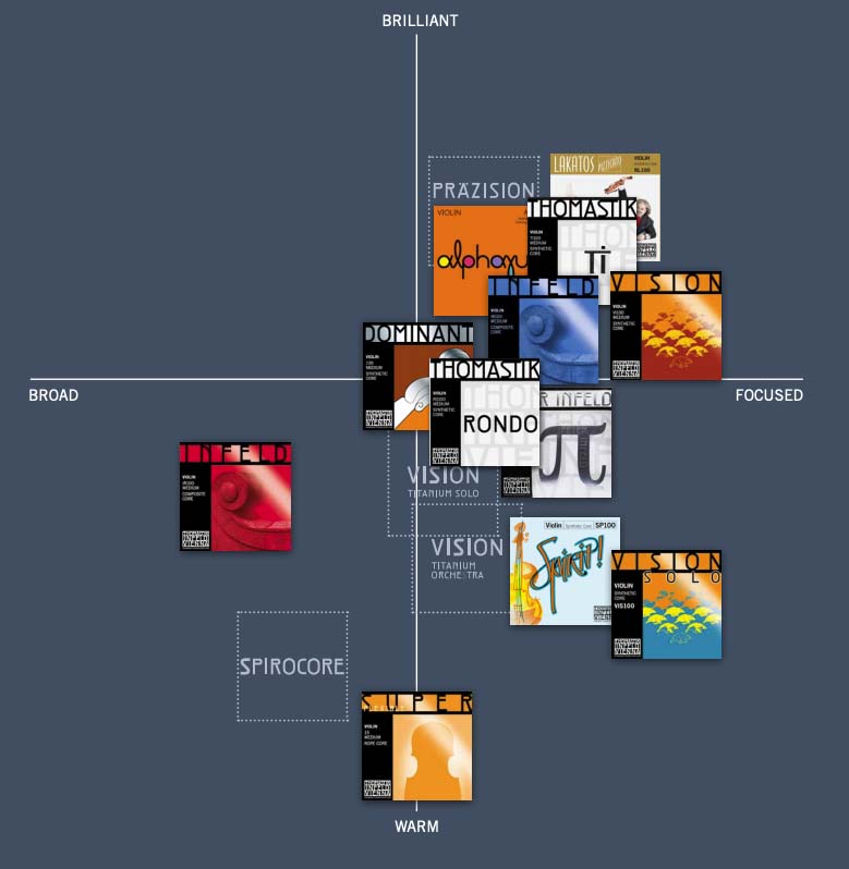Thomastik Vision Solo Violin E String
