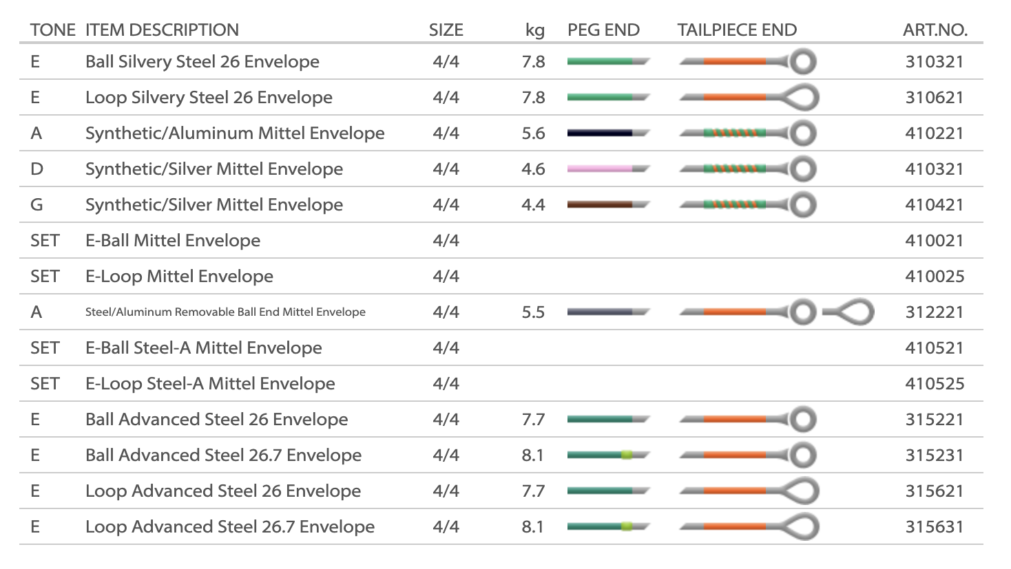 Pirastro Wondertone Solo Violin E String