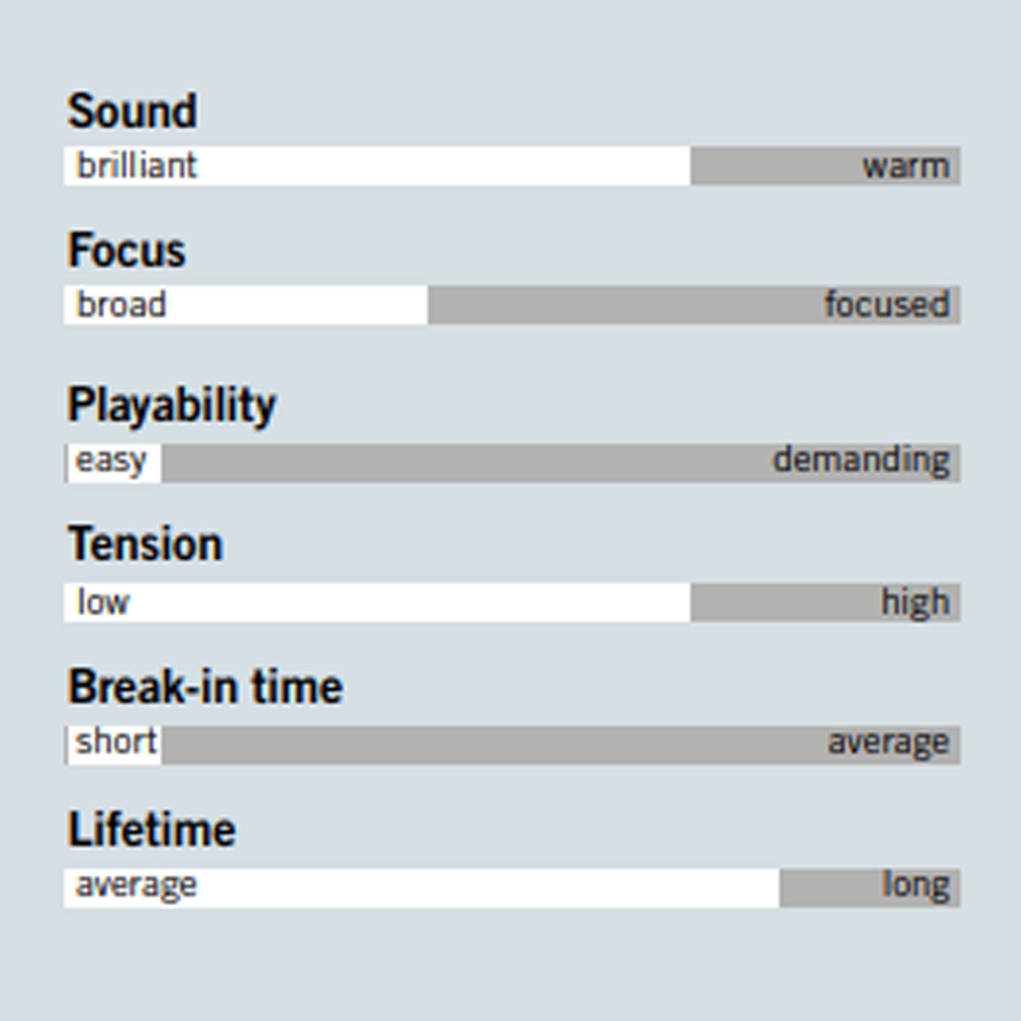 Thomastik Alphayue Cello G String