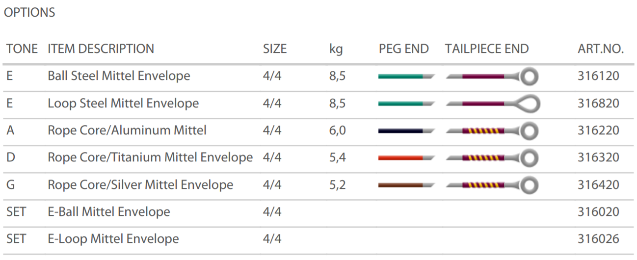 Pirastro Flexocor Permanent Violin G String