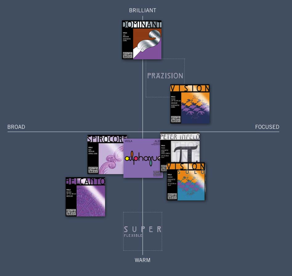 Thomastik Vision Solo Viola D String