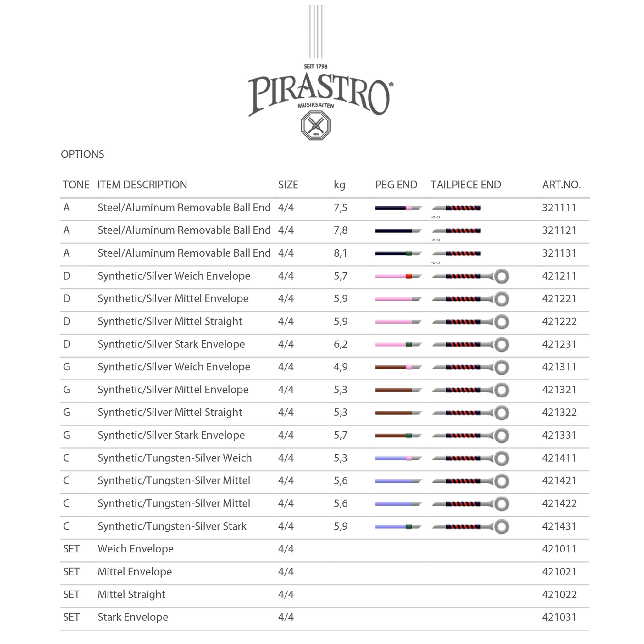 Pirastro Obligato Viola String Set