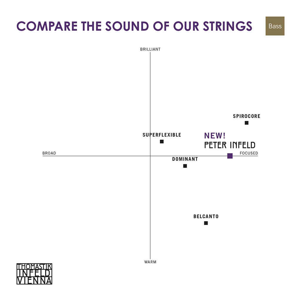 Thomastik Peter Infeld Bass String Set