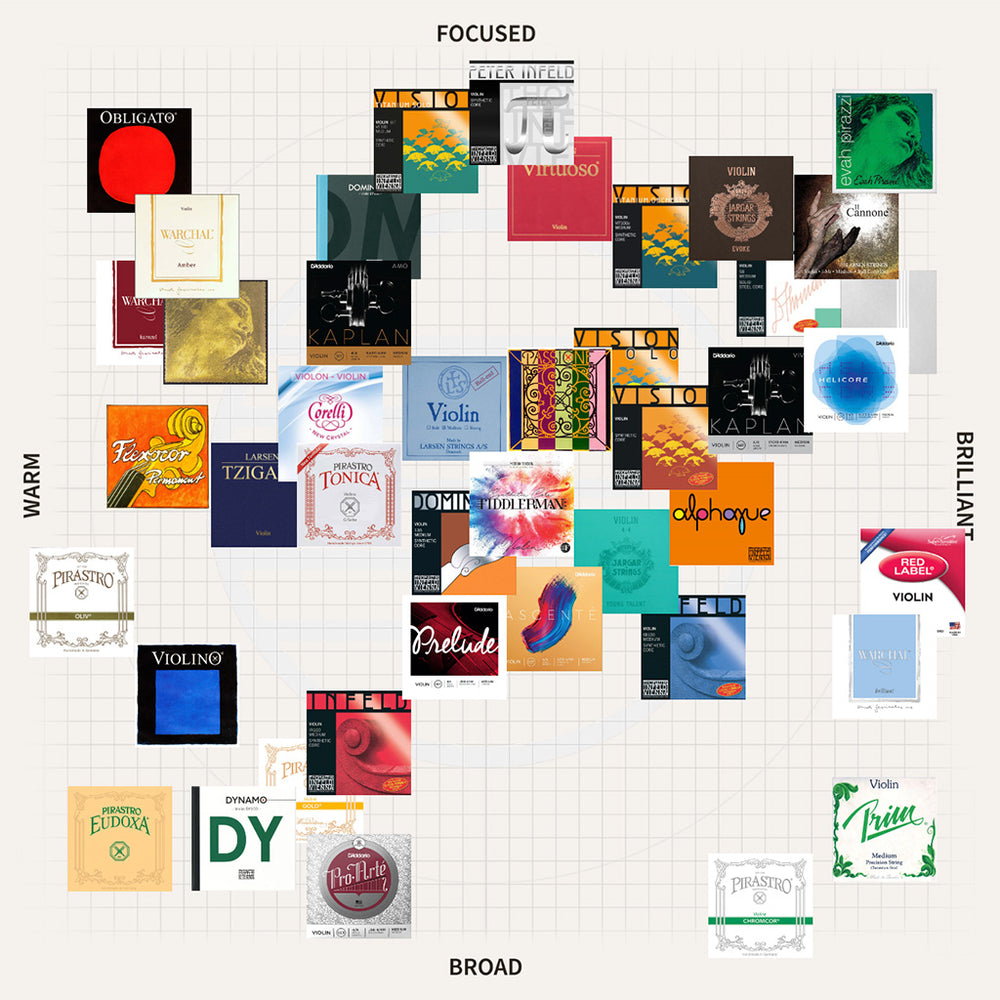 Resource Library