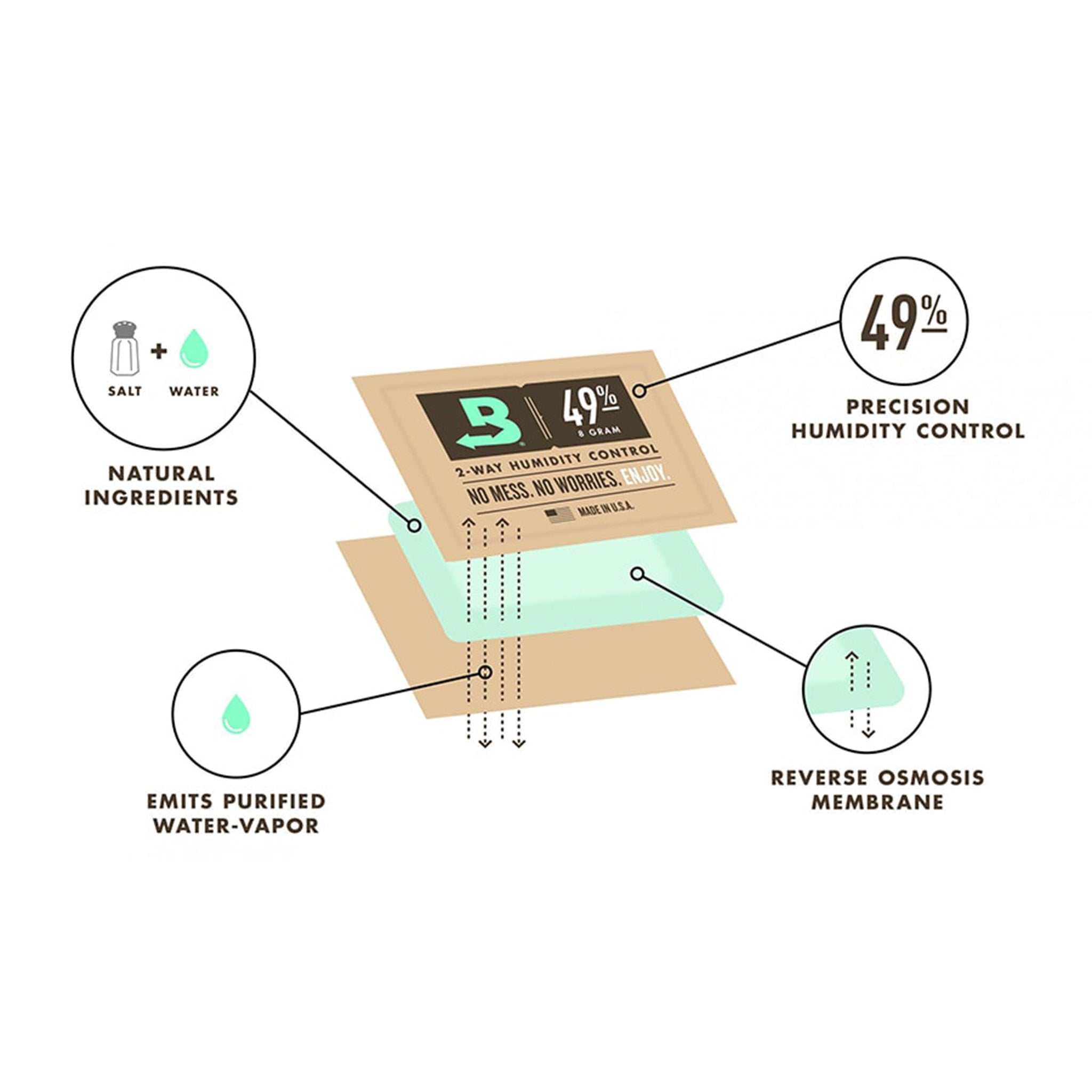 Boveda 2-Way Humidity Control System Starter Kit