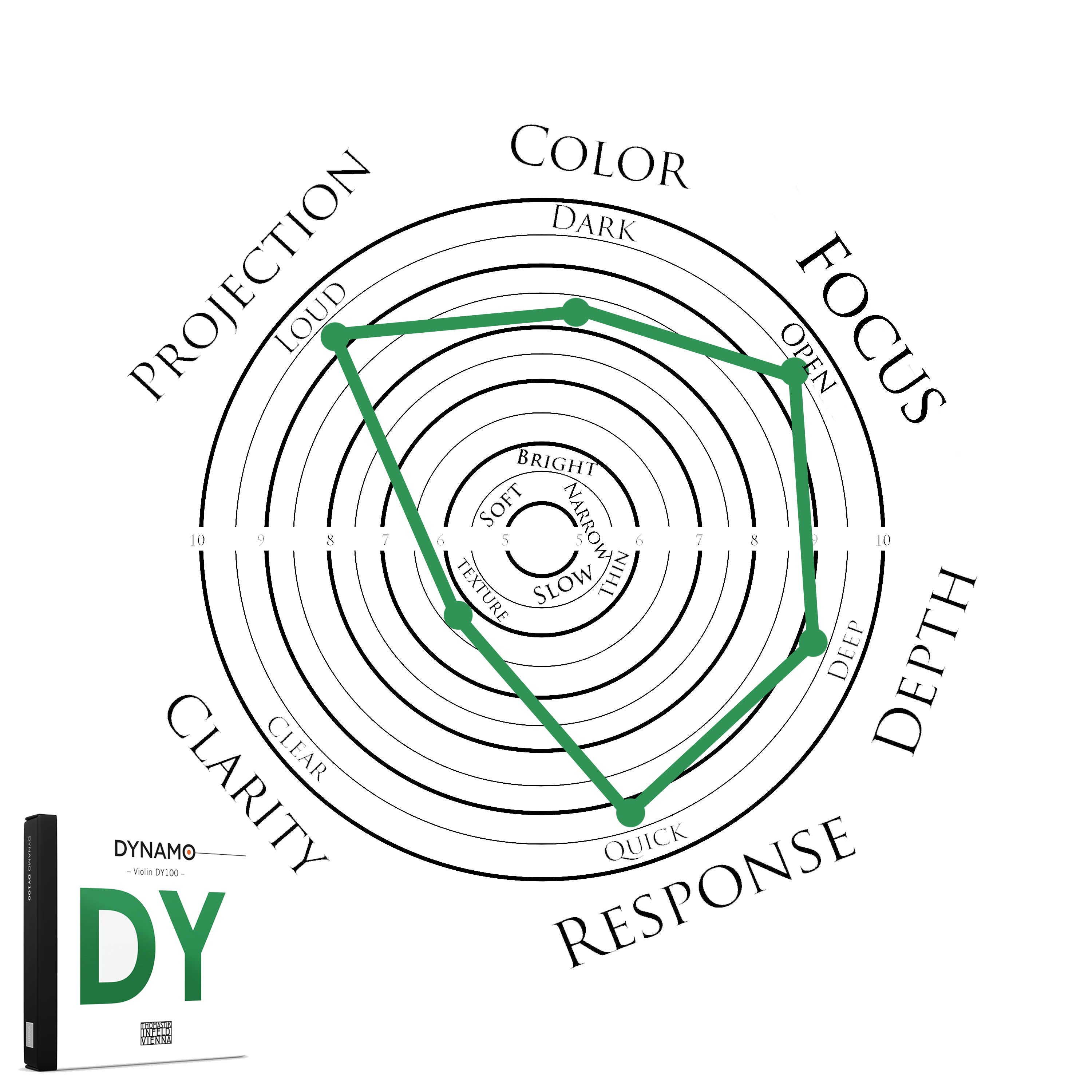 Thomastik Dynamo Violin D String