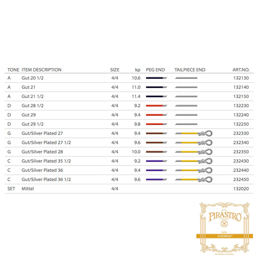 Pirastro Chorda Cello D String