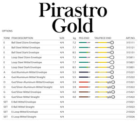 Pirastro Gold Label Violin E String