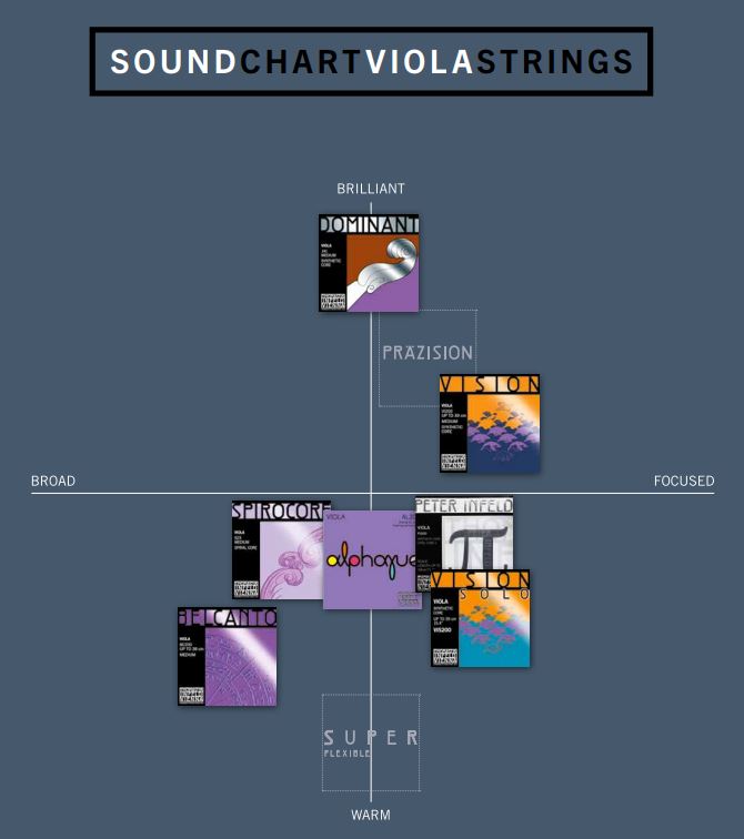 Dominant Viola  - Set