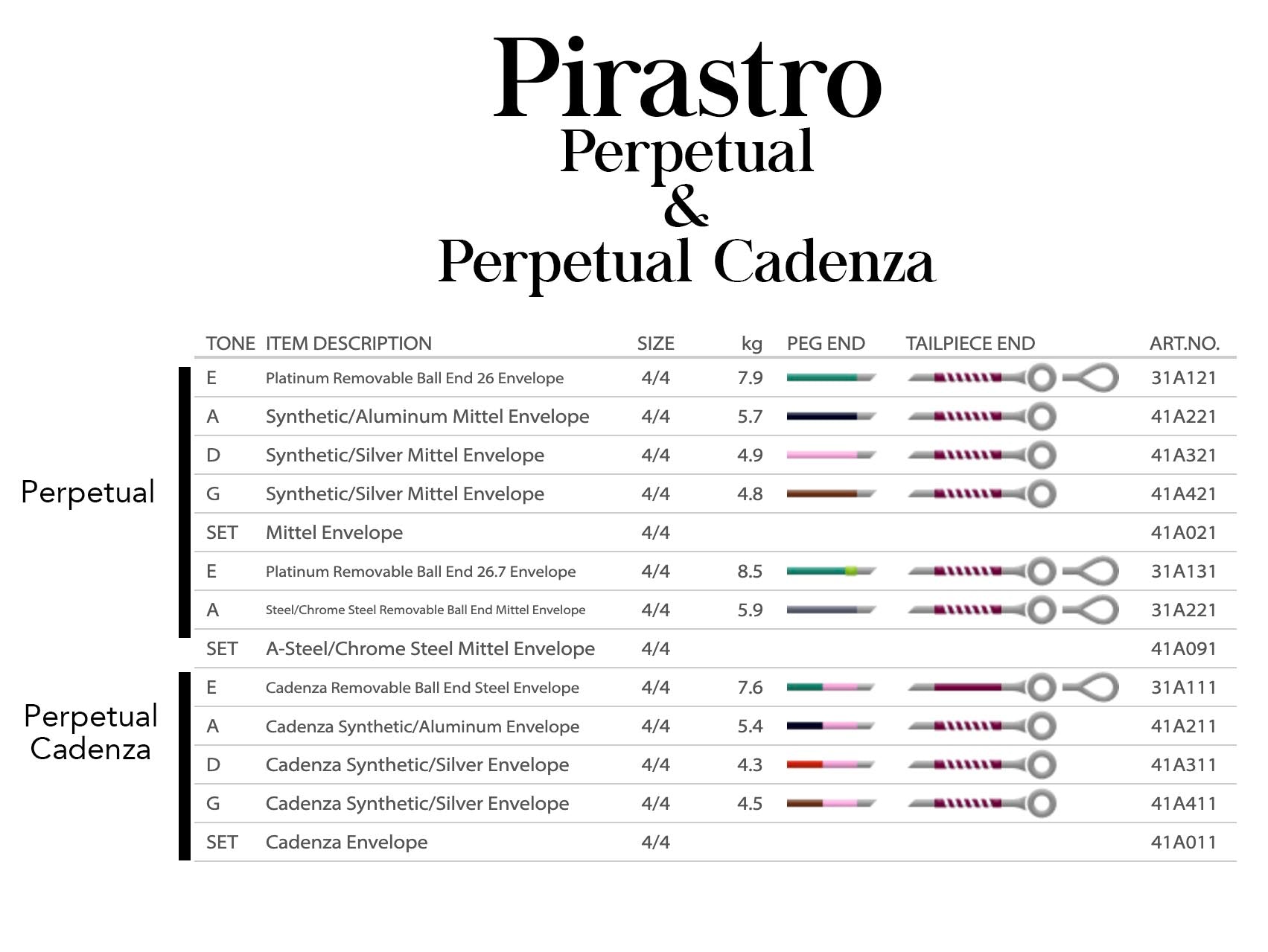 Pirastro Perpetual Cadenza Violin String Set