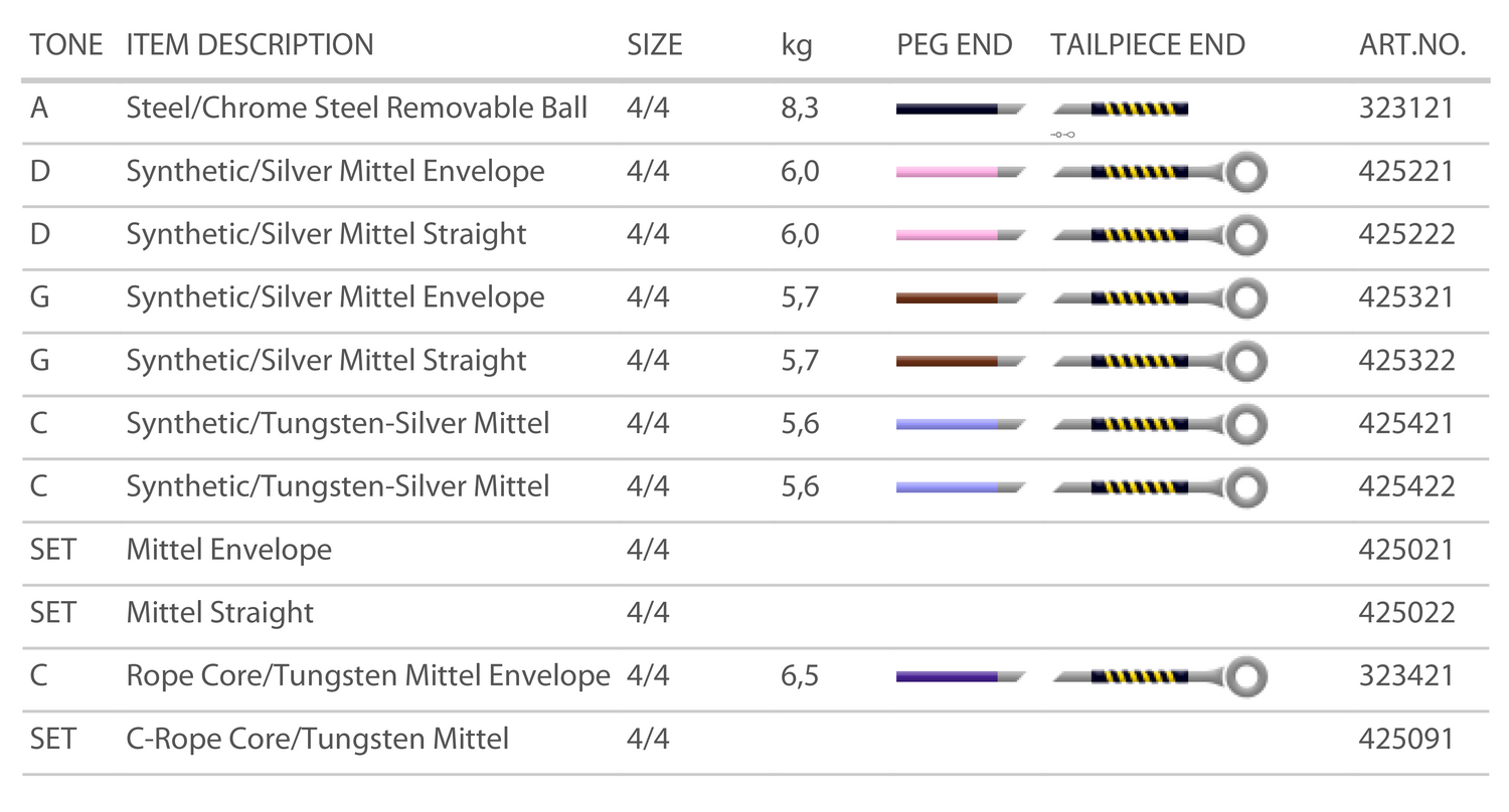 Pirastro Evah Pirazzi Gold Viola String Set